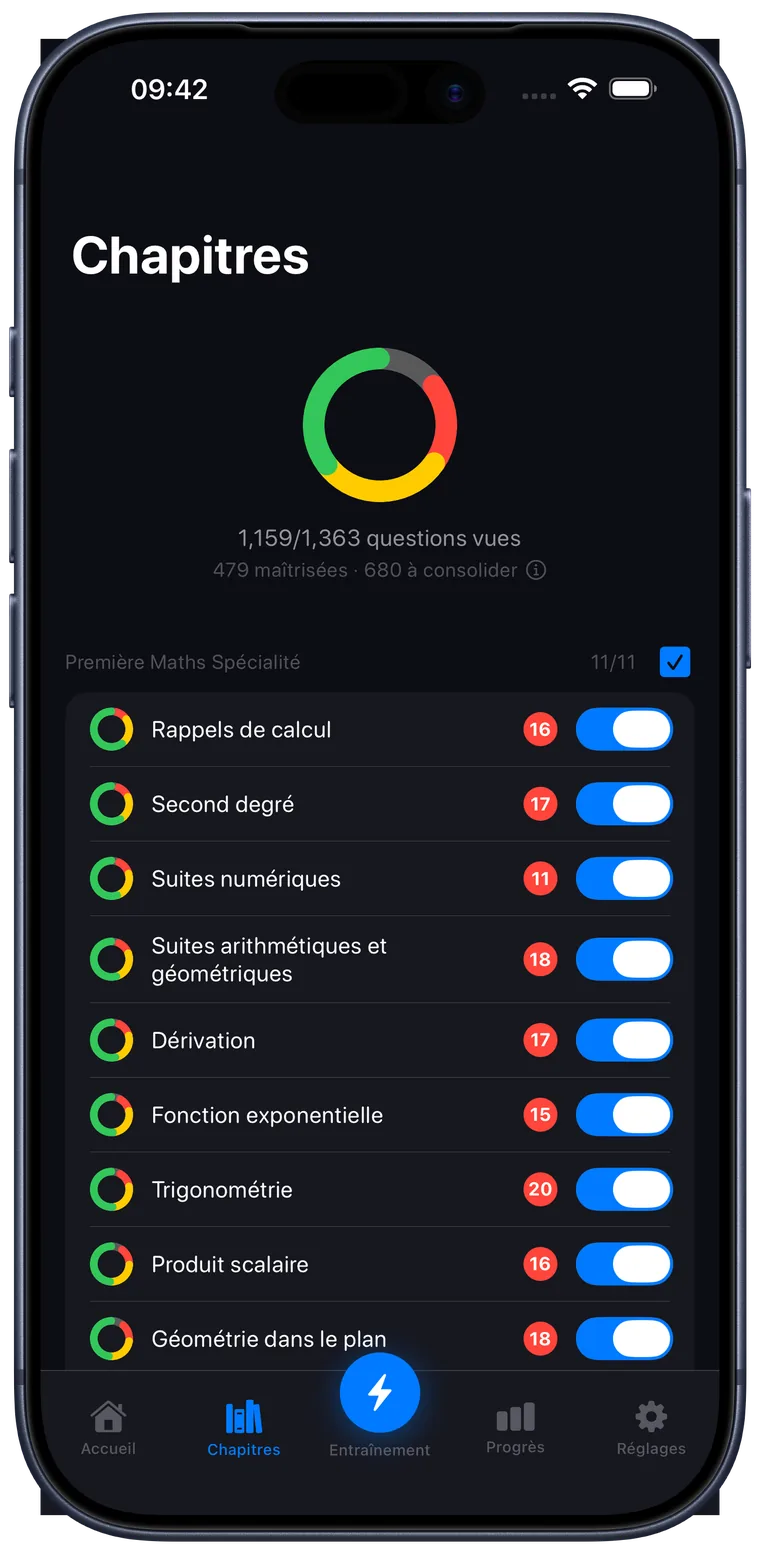 Liste des chapitres de maths avec anneaux de maîtrise